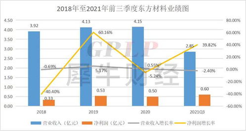 涂料油墨板块研报 小公司 扎堆的行业中 专业化才是未来